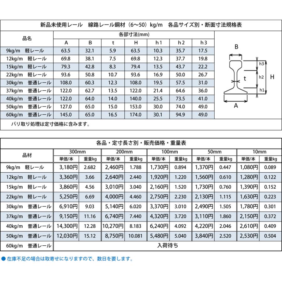 ◇鉄道 線路レール鋼材 新品(9〜50kg/m) 各品形状の(300〜10mm)各定寸