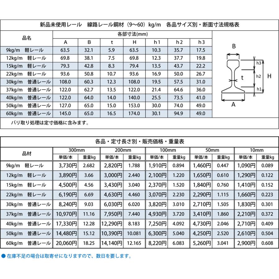 ◇鉄道 線路レール鋼材 新品(9〜60kg/m) 各品形状の(300〜10mm)各定寸