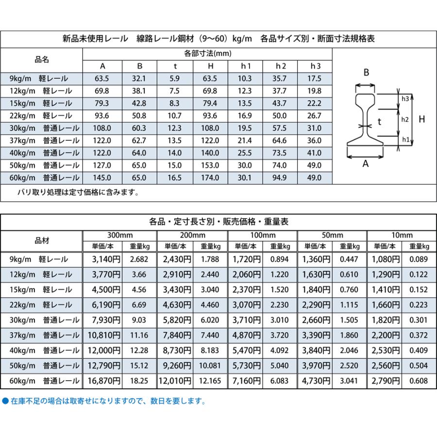 ◇鉄道 線路レール鋼材 新品(9〜60kg/m) 各品形状の(300〜10mm)各定寸