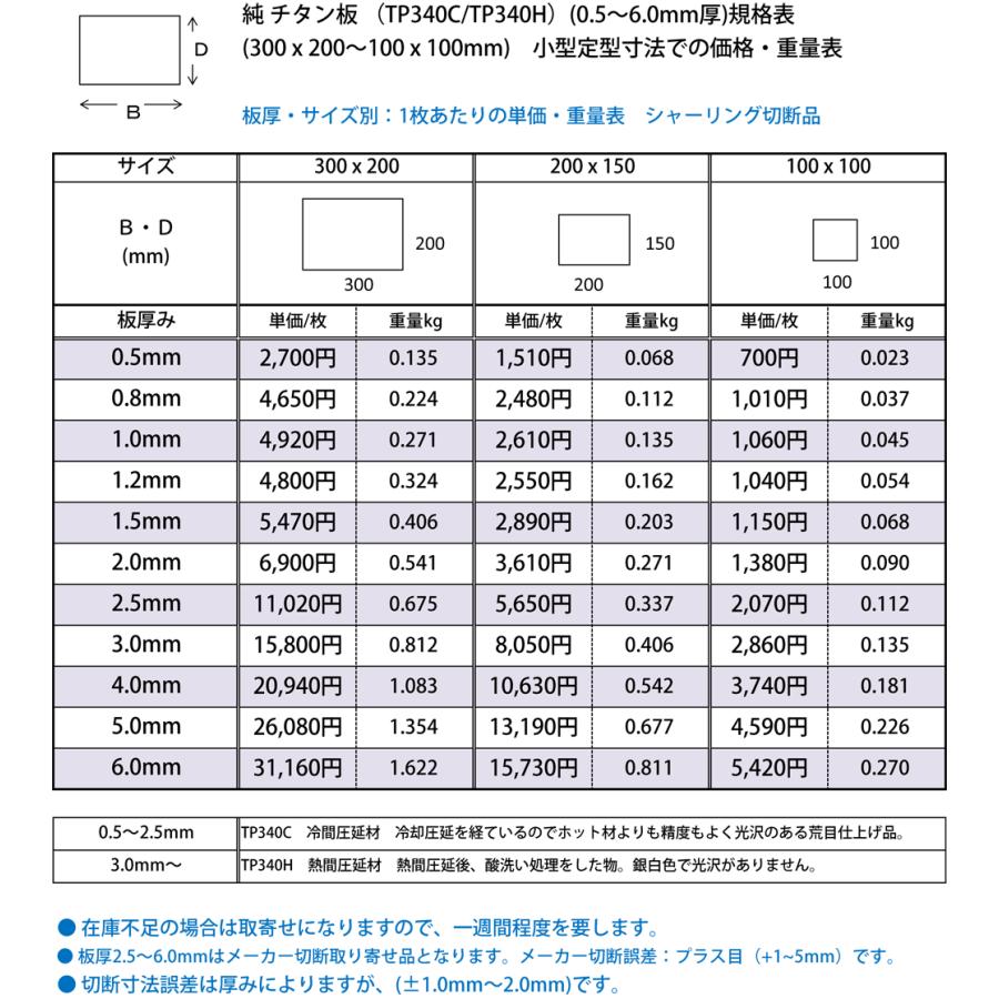 ◆純 チタン板 TP340（純チタン2種） (0.5〜6.0mm厚) の(300ｘ200〜100ｘ100mm)定寸・枚数販売（1カット無料サービス） |  | 02