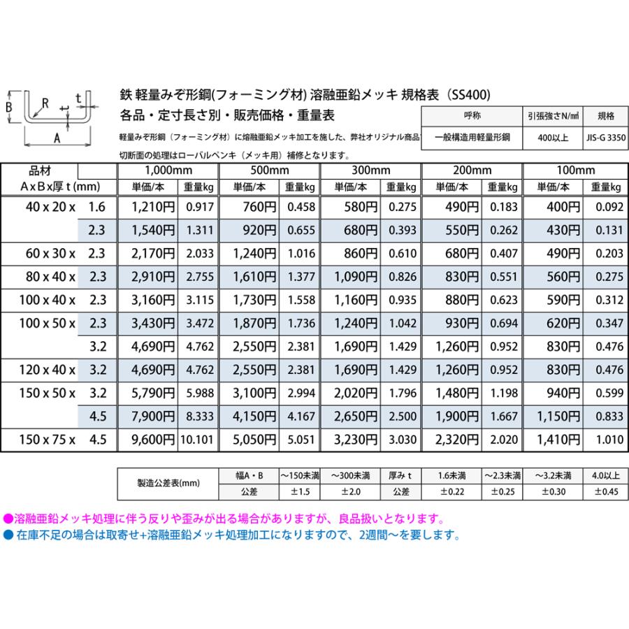 希少 2000年版 三菱電機 自動車電装品 希望小売価格表 ◇鉄 溶融亜鉛メッキ 軽量みぞ形鋼（フォーミング材） 各品形状の(1000