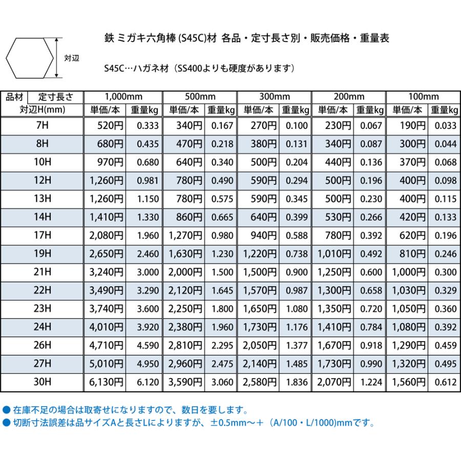 ◇鉄 ミガキ六角棒 S45C 各品形状の(500mm)各定寸長での販売(1 ◇鉄 ミガキ六角棒 S45C 各品形状の(500mm)各定寸長での販売(1