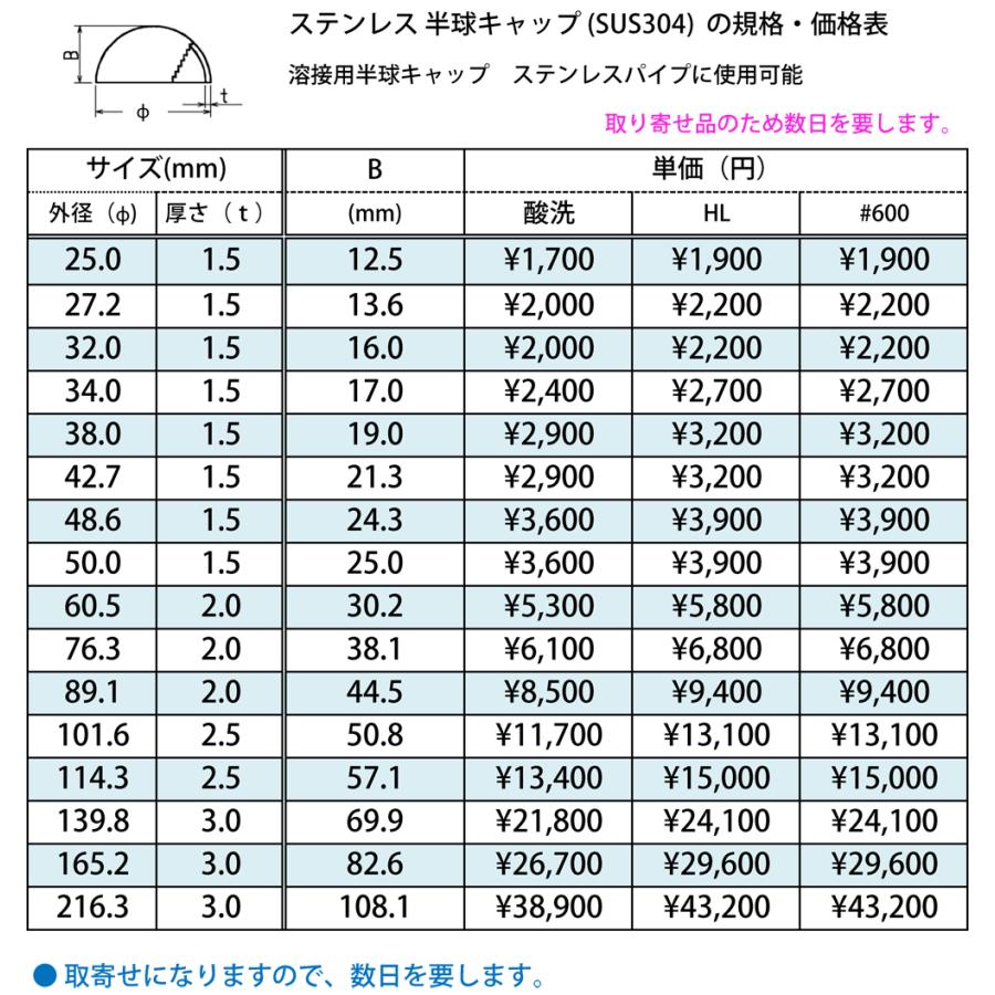 ステンレス 半球キャップ (SUS304) 溶接キャップ パイプ蓋 : 横山
