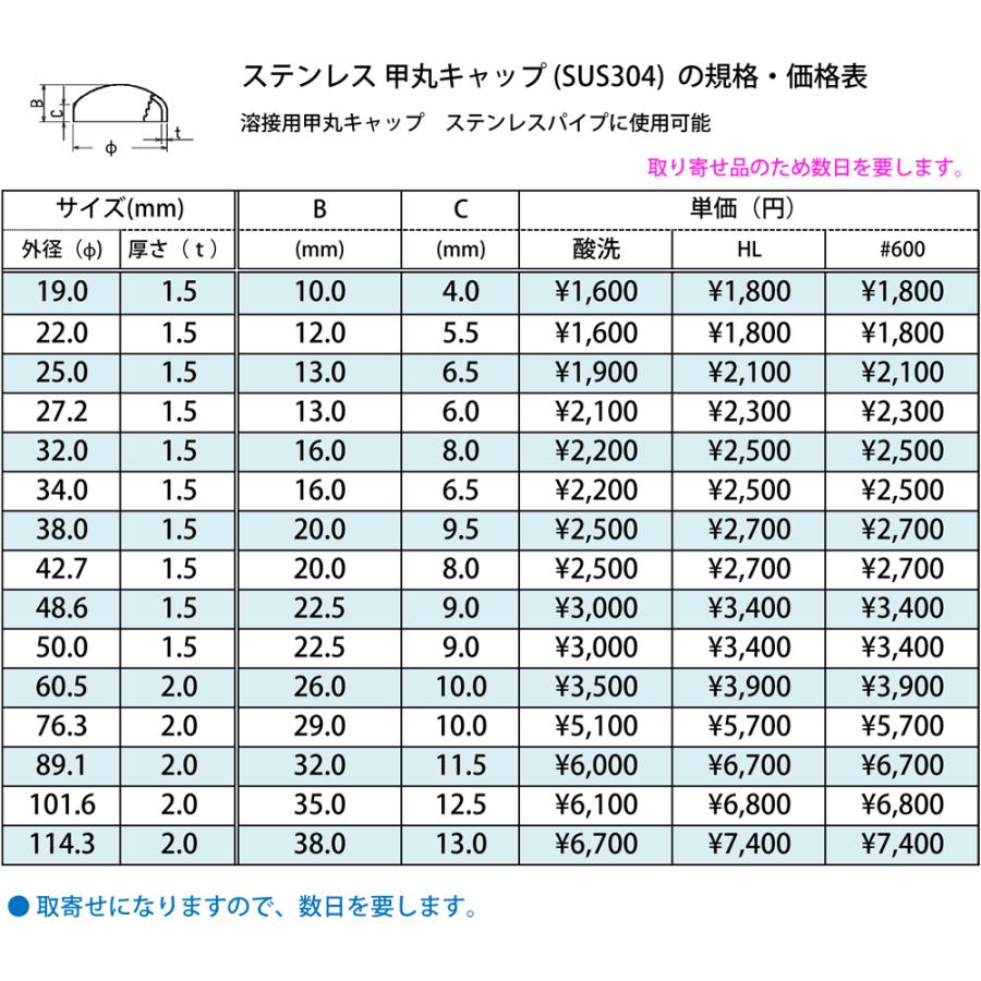 ステンレス　甲丸キャップ　(SUS304) 溶接キャップ パイプ蓋｜techno-store｜02