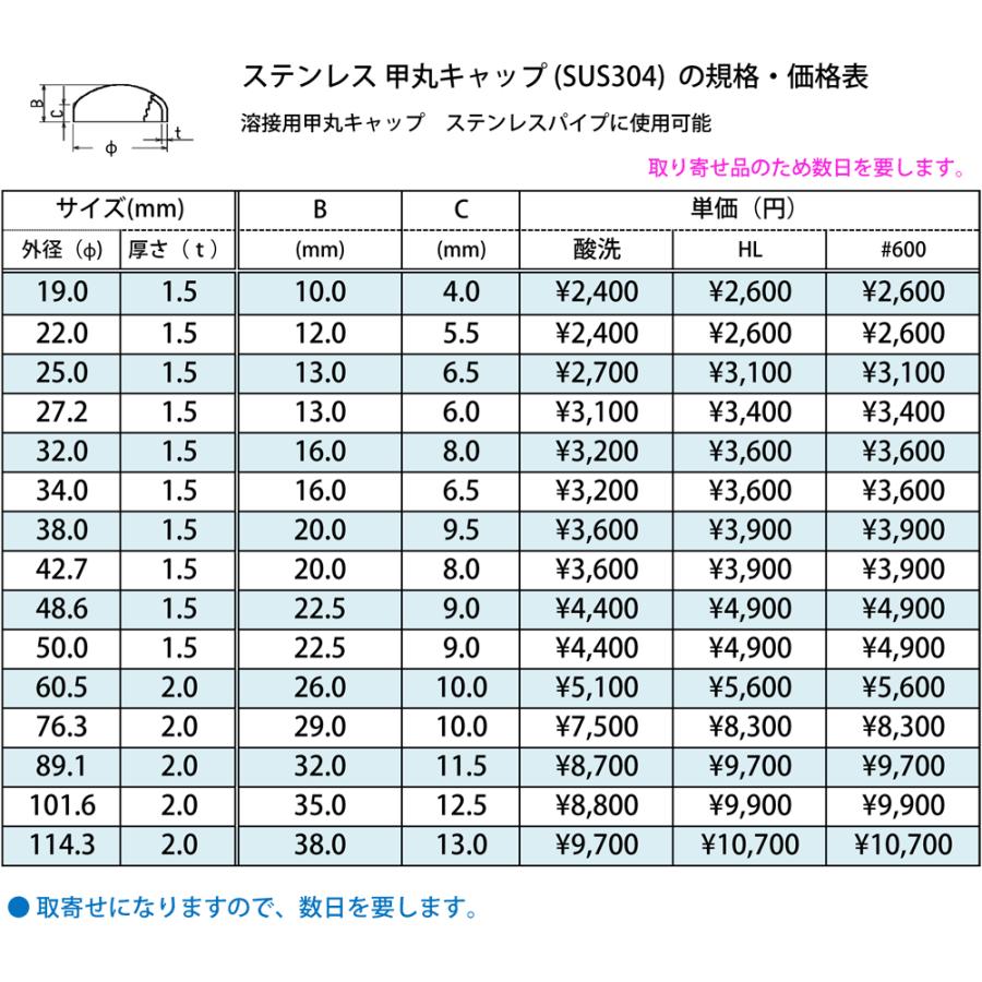 ステンレス 甲丸キャップ (SUS304) 溶接キャップ パイプ蓋 : 横山