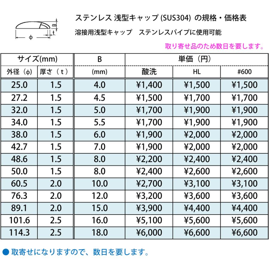 ステンレス 浅型キャップ (SUS304) 溶接キャップ パイプ蓋 : 横山