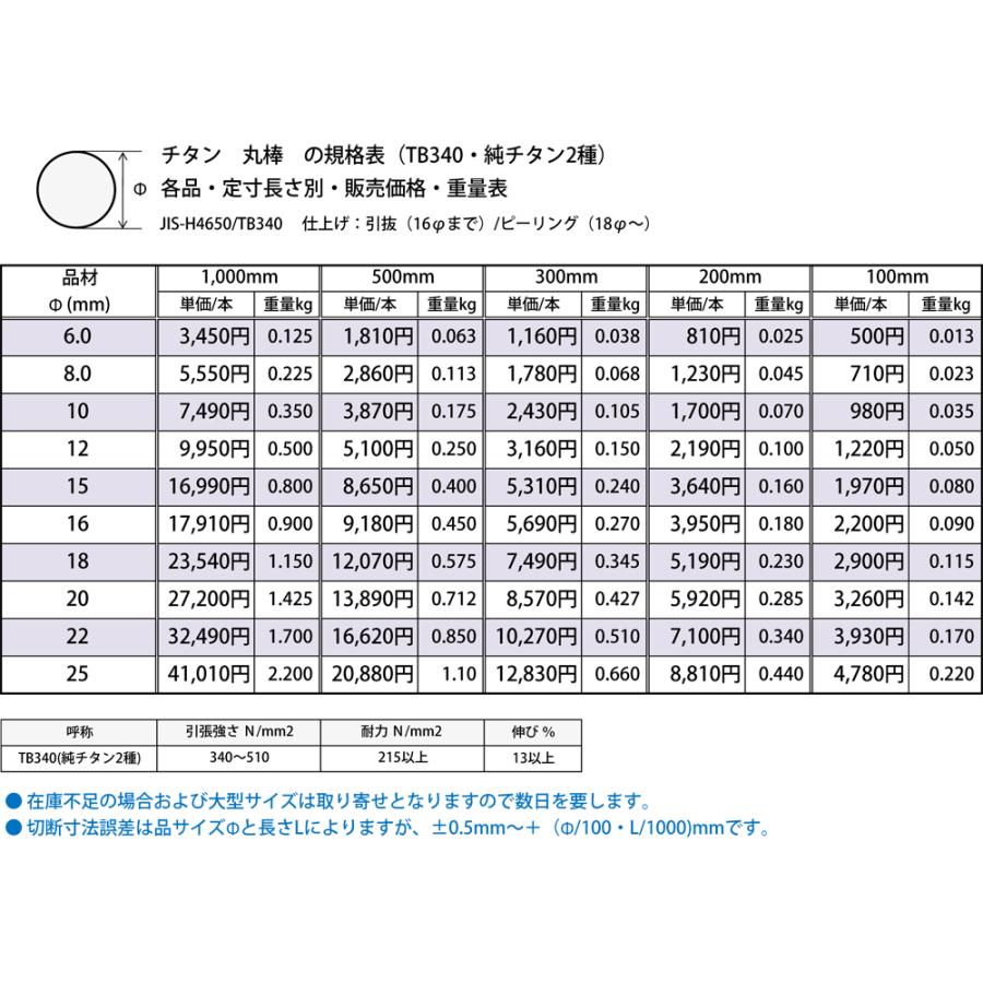 ◇チタン 丸棒 TB340(純チタン2種)各品形状の(200mm)定寸長で ◇チタン 丸棒 TB340(純チタン2種)各品形状の(200mm)定寸長で