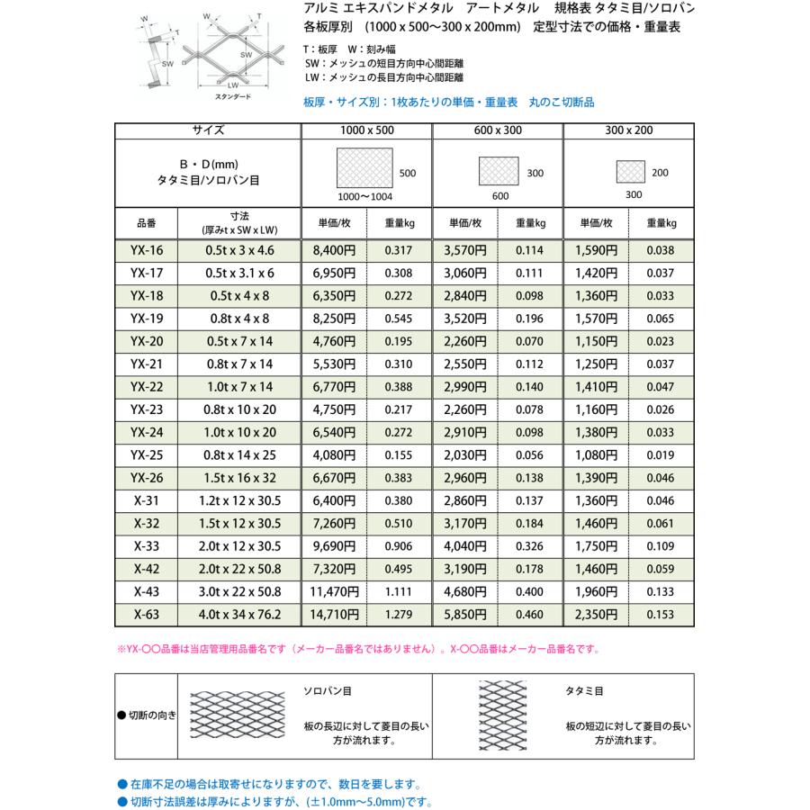 ◇アルミ エキスパンドメタル (各種形状)の(1000x500