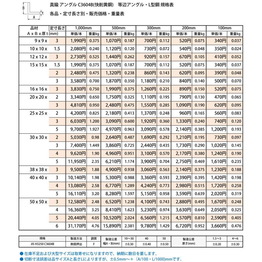 真鍮 等辺アングル C3604B(快削黄銅)各品形状の(500mm)各定寸長での販売（1カット無料サービス） : 横山テクノストア - 通販 ...