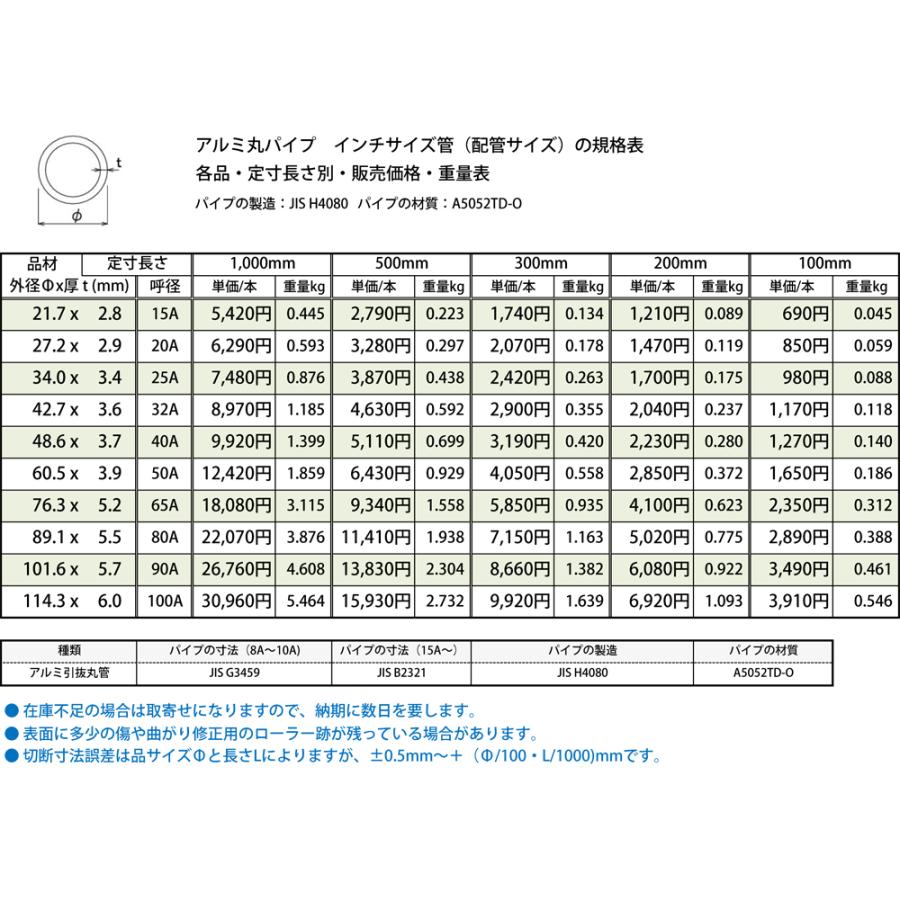 ◆アルミ 丸パイプ(A5052)(配管用インチサイズ管) 各品形状の(1000〜100mm)各定寸長での販売（1カット無料サービス） |  | 02