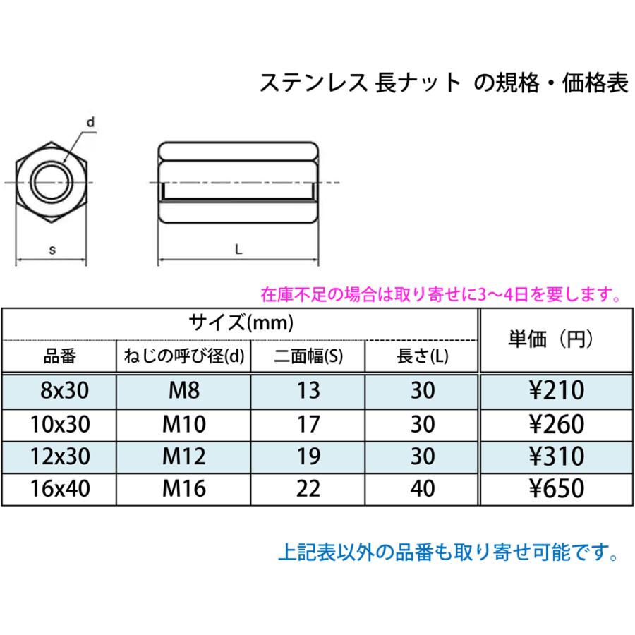 ステンレス 長ナット(高ナット) : 横山テクノストア - 通販 ステンレス 長ナット(高ナット) : 横山テクノストア - 通販