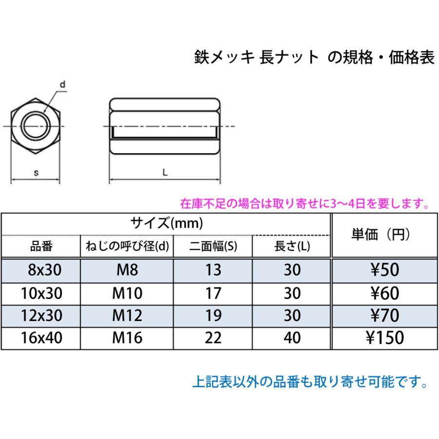 鉄亜鉛メッキ　長ナット（高ナット） |  | 01