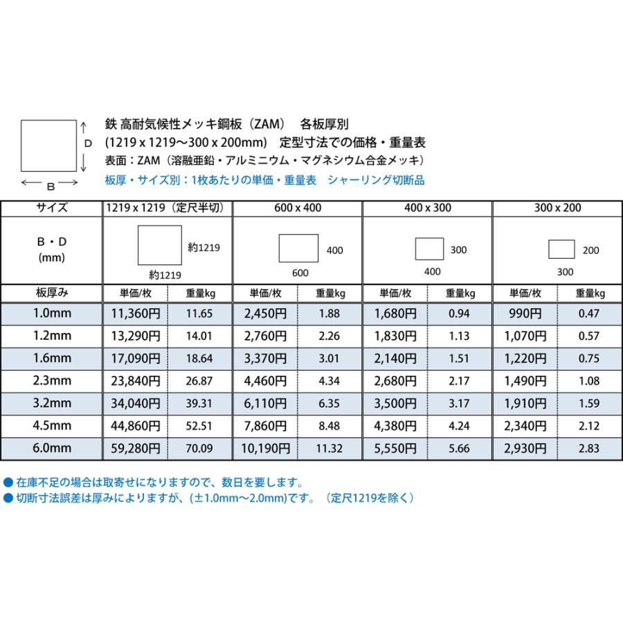 ◇鉄 高耐気候性メッキ鋼板(ZAM) の(1219x1219〜300x200mm)定 ◇鉄 高耐気候性メッキ鋼板(ZAM) の(1219x1219〜300x200mm)定