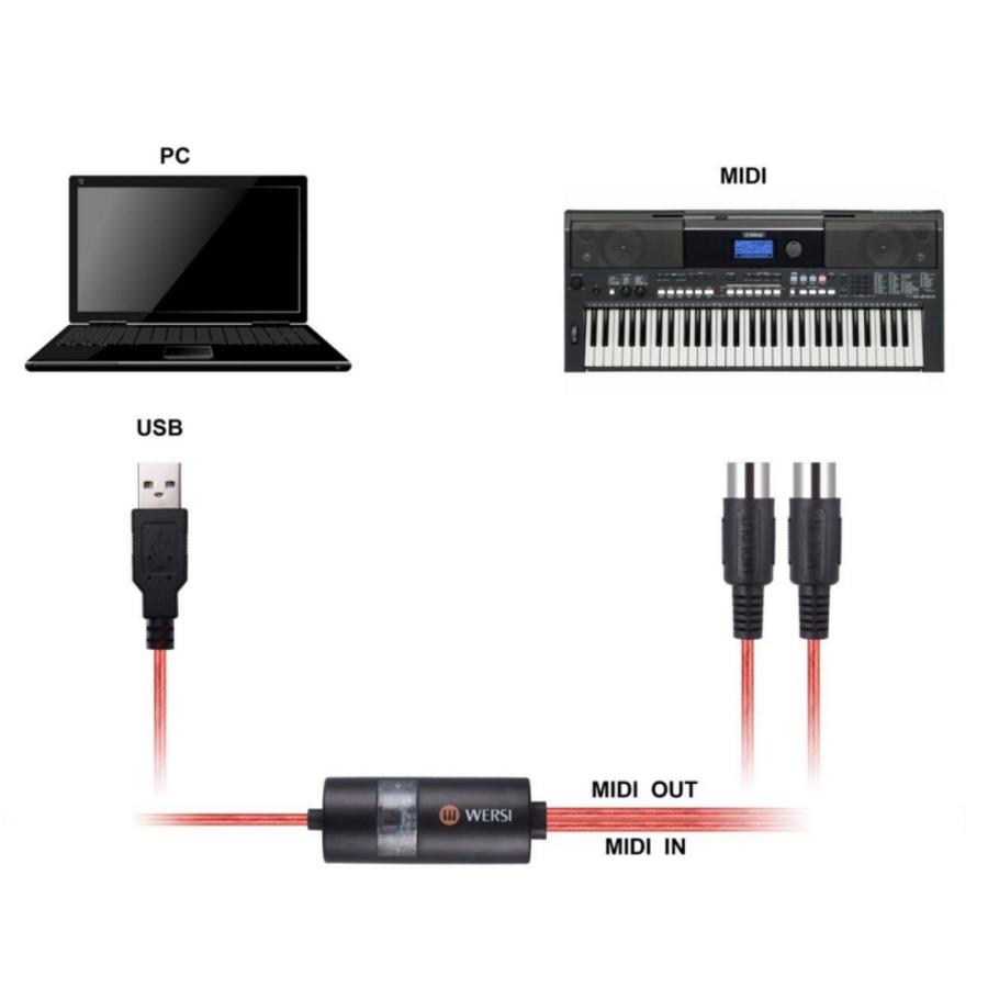 MIDI to USB 変換ケーブル 2m MIDI（5ピン オス IN OUT） LEDアクセスランプ付き |  | 04