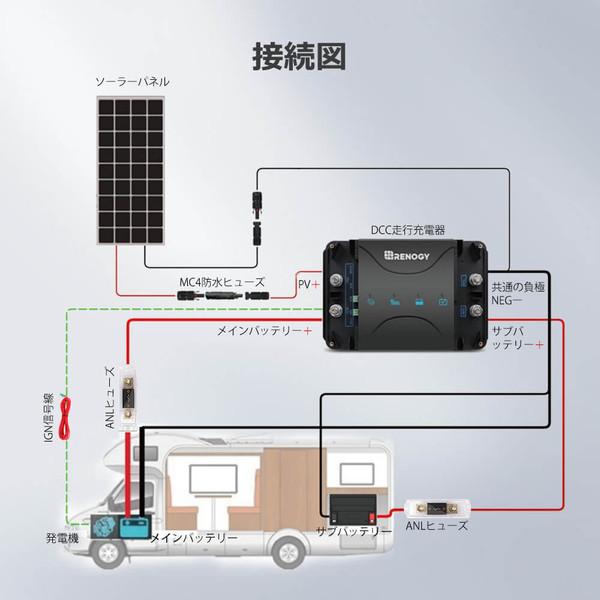 RENOGY Renogy DCCシリーズ 走行充電器12V 50A MPPTチャージャー RENOGY Renogy DCCシリーズ 走行充電器12V 50A MPPTチャージャー