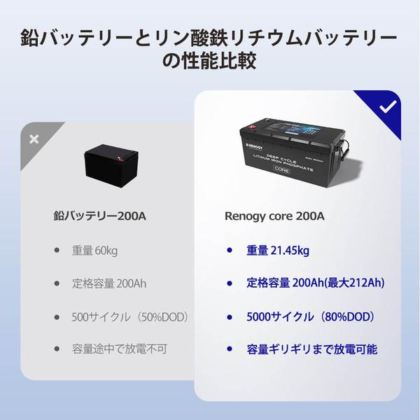 Renogy CORE シリーズ 12V 200AH リン酸鉄リチウムイオンバッテリー 大容量 BMS保護 サイクル5000回以上 | RENOGY | 04