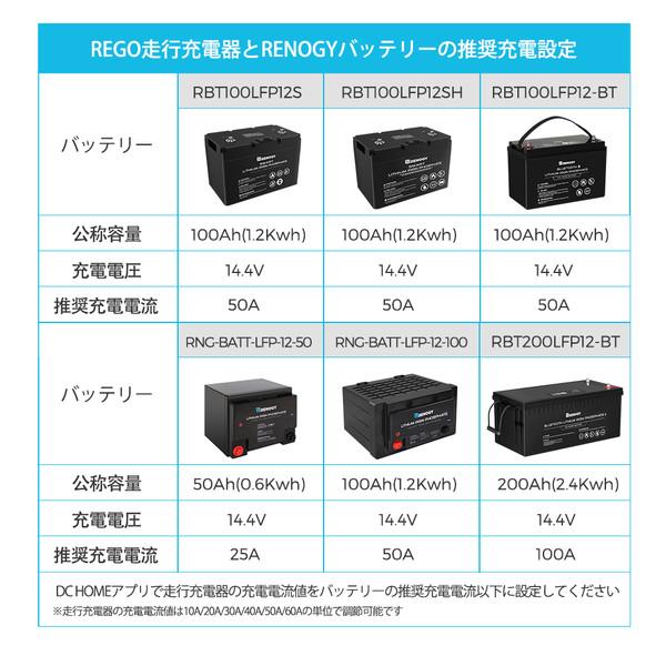 Renogy REGOシリーズ 走行充電器12V 60A Bluetooth内臓 急速安定充電 双方向充電可能 保護機能付｜teck-m｜14