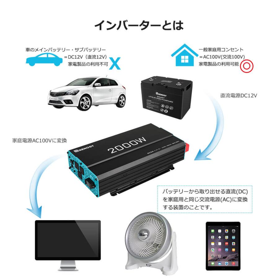 RENOGY（レノジー） 正弦波インバーター2000W 12V 50/60HZ切替可能