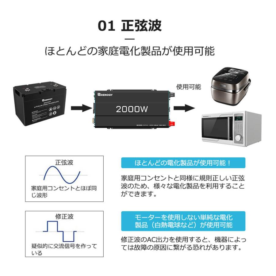 RENOGY（レノジー） 正弦波インバーター2000W 12V 50/60HZ切替可能
