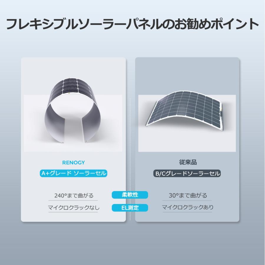 RENOGY（レノジー） フレキシブルソーラーパネル 100W 単結晶 12V MC4