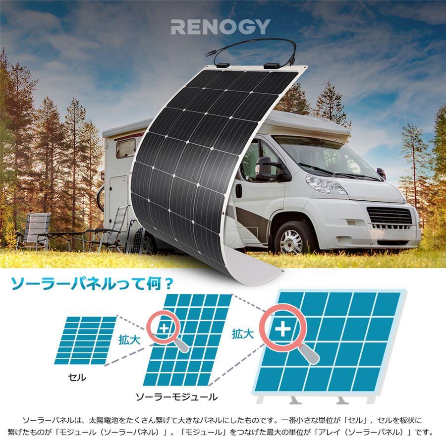 RENOGY 175Wフレキシブルソーラーパネル　4枚 RENOGY（レノジー） フレキシブル ソーラーパネル 175W 単結晶 MC4