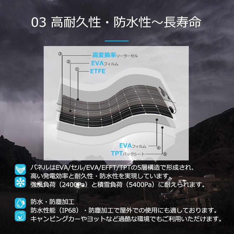 RENOGY（レノジー） フレキシブル ソーラーパネル 175W 単結晶 MC4