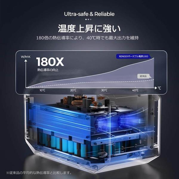 RENOGY（レノジー） ポータブル電源 1000 リン酸鉄リチウムイオン