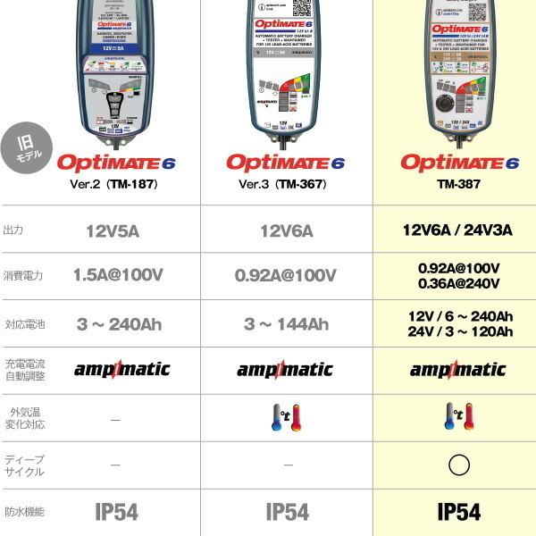 OptiMATE6 TM-387 オプティメイト6 12V/24V +O-01 車両側ケーブルセット バイク 車用バッテリー充電器  ディープサイクル対応（サルフェーション除去）