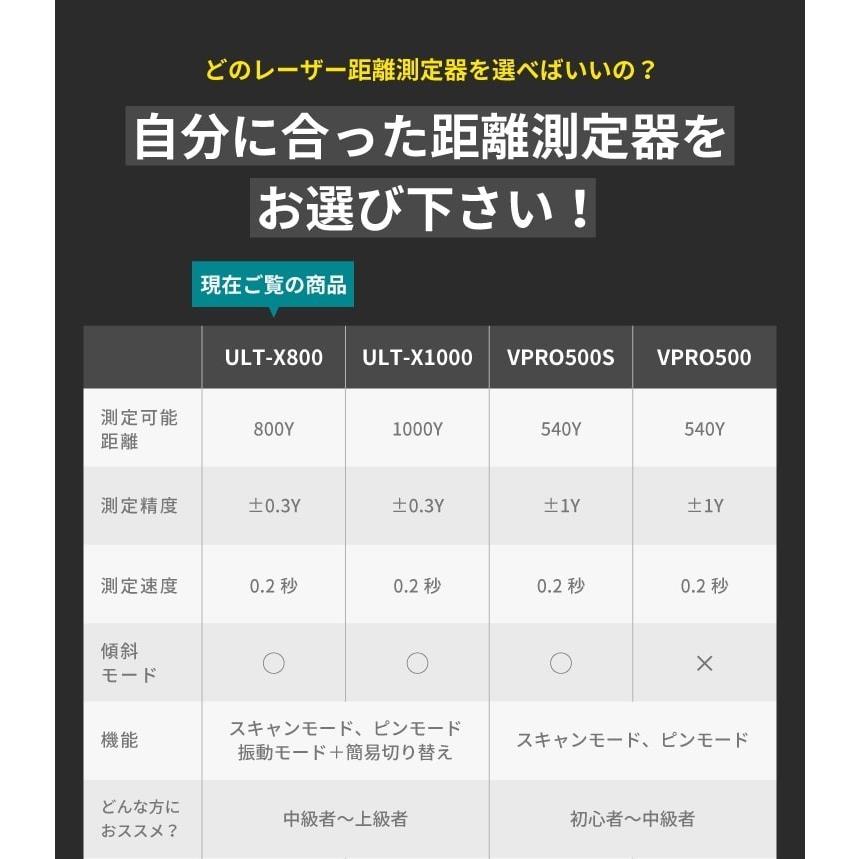 公式】tectectec ゴルフ 距離測定器 距離計 レーザー距離計 測定器