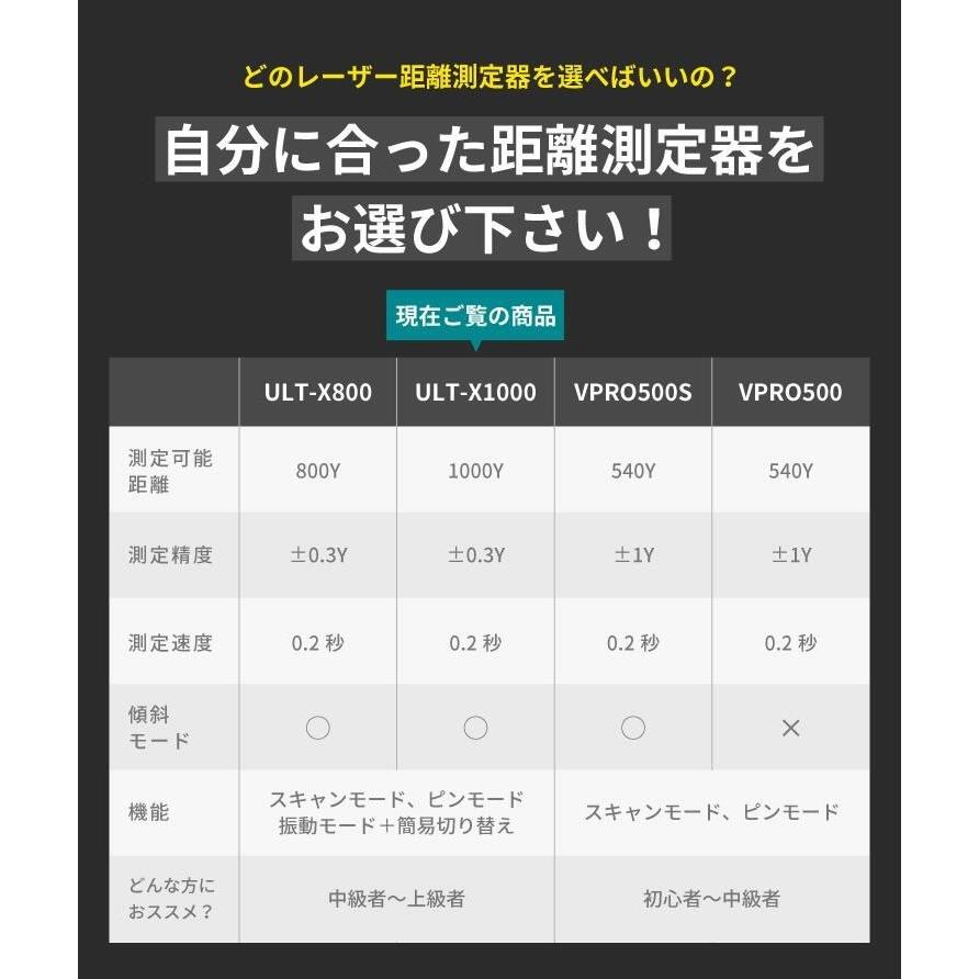 ゴルフ 距離測定器 距離計 レーザー距離計 距離計測器 Tectectec Ultx1000 テックテック おすすめ Tectectecjapan 通販 Yahoo ショッピング
