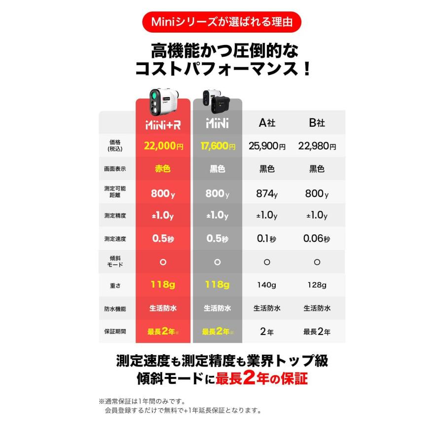 TecTecTec 【公式】tectectec ゴルフ 距離計 レーザー距離計 TecTecTec 【公式】tectectec ゴルフ 距離計 レーザー距離計