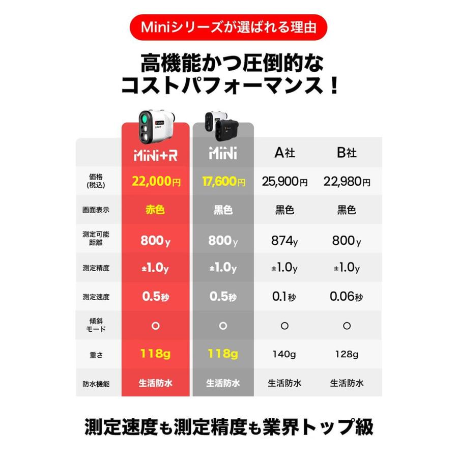 [新品] ゴルフ 距離計 レーザー距離計 0.3秒計測 高低差補正ON/OFF Amazon.co.jp: QWIGOFU ゴルフ 距離計 レーザー距離計 高低差