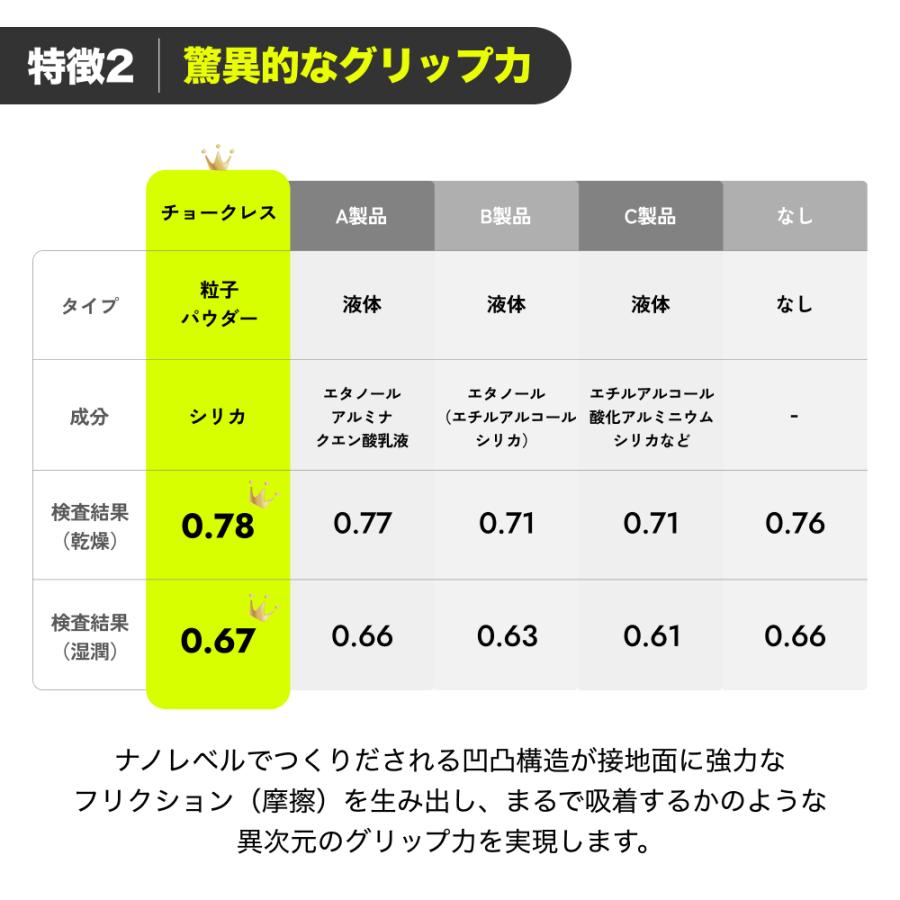 チョークレス【正規品】【公式】CHALKLESS ボトル 8g 滑り止め グリップ 手汗対策 即効 長時間効果 ゴルフ テニス 野球 バスケットボール バドミントン スポーツ |  | 12