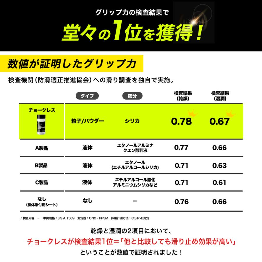 チョークレス【正規品】【公式】 CHALKLESS 詰め替え用パック 75g 滑り