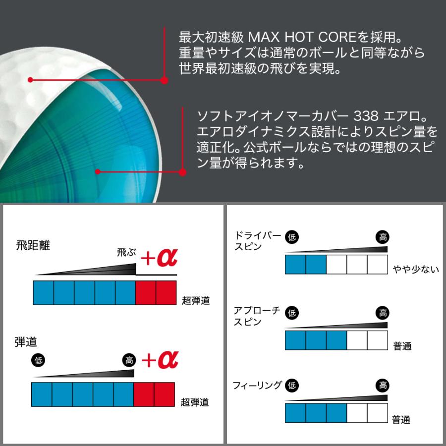 【5ダースセット】【5%OFF】ALPHA(アルファ) ゴルフボール 1ダース (12個入) =RS300= 正規品 姜秀一プロデュース Sho-time ショウタイム 飛び系 ディスタンス |  | 08