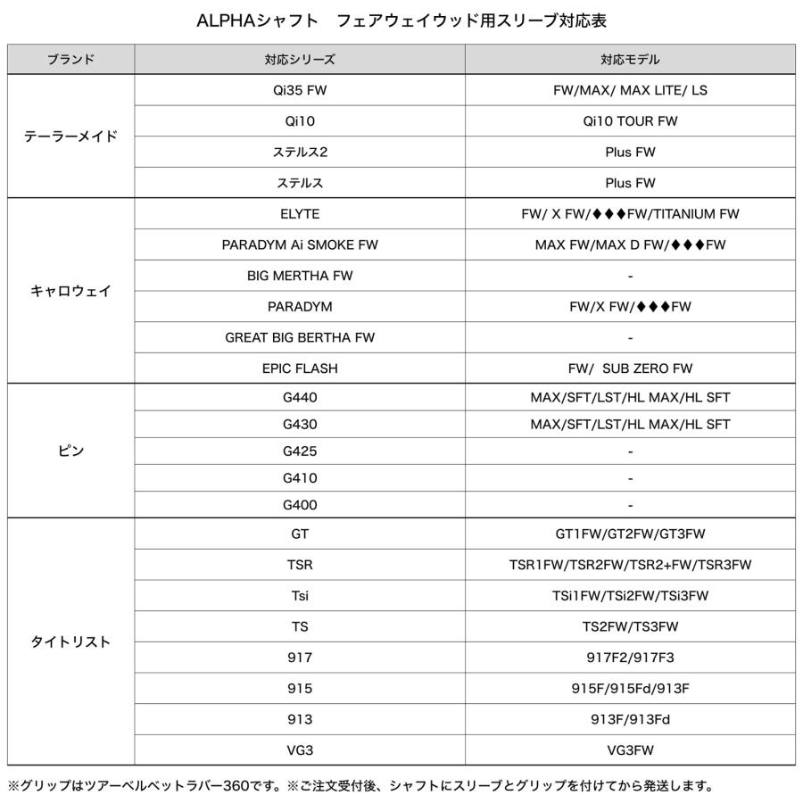 ALPHA(アルファ) シャフト フェアフェイウッド用  スリーブ・グリップ付き advantageS 姜秀一 正規品 |  | 11