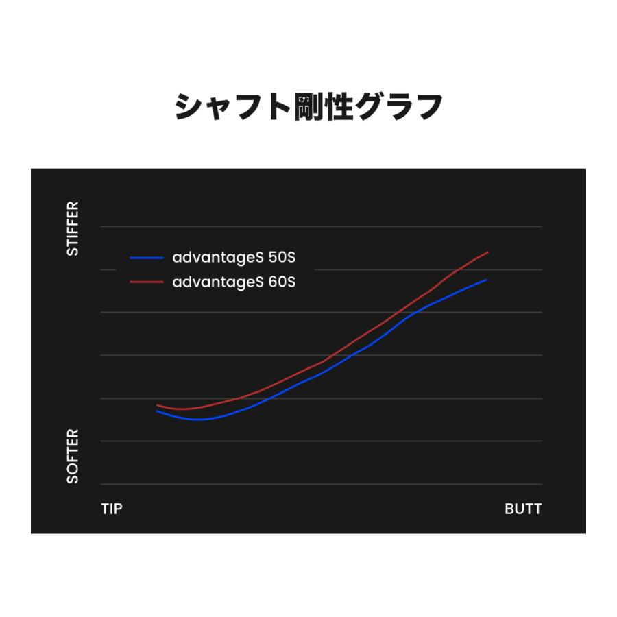 ALPHA advantages S シャフト 50S 60Sセット＋ボール