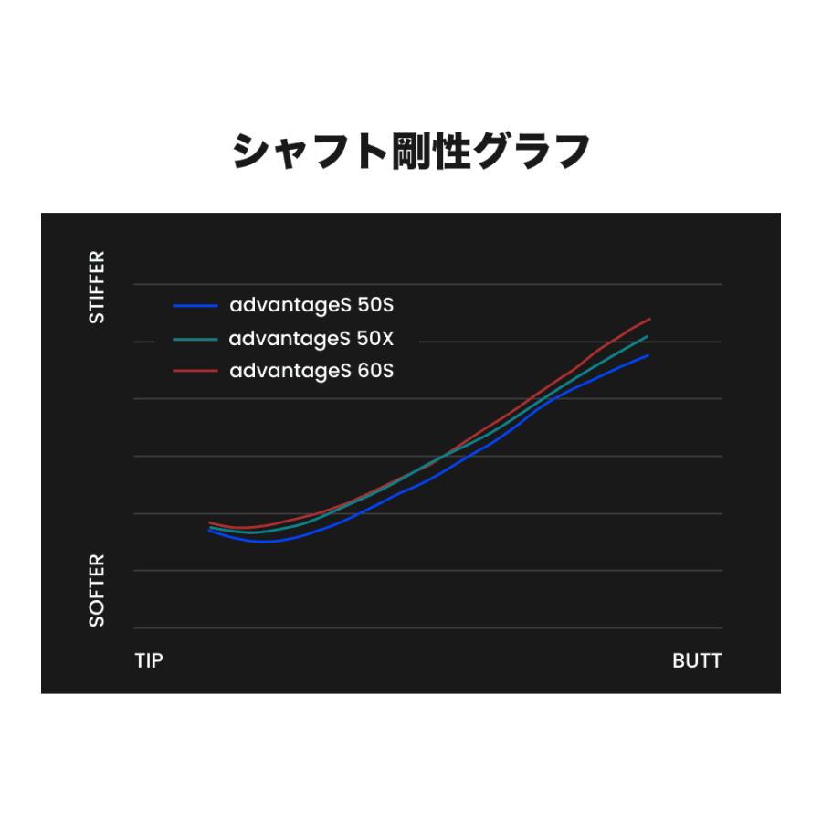 アルファ シャフト ALPHA advantageS 50S 60S バラ売り可 ALPHA(アルファ) シャフト 単体 ウッド用 advantageS 姜秀一