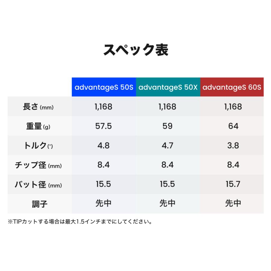 ALPHA(アルファ) シャフト ドライバー用 スリーブ・グリップ付き