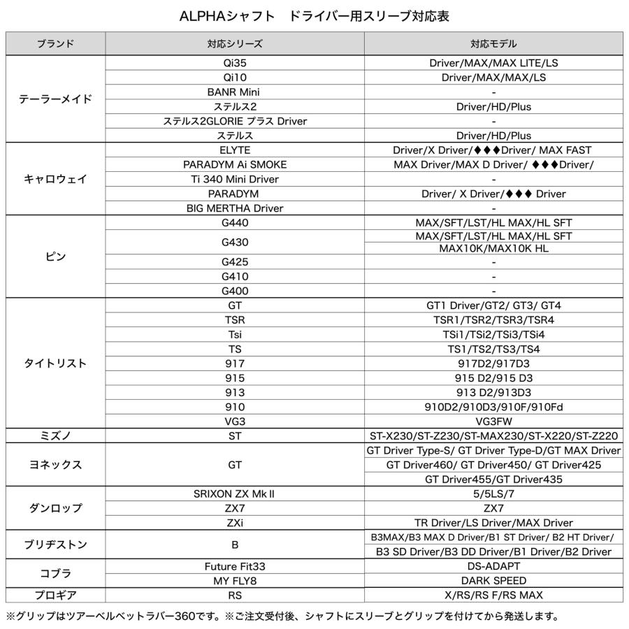 最新ALPHA advantageS 50S シャフト PING スリーブ　美品 ALPHA(アルファ) シャフト ドライバー用 スリーブ・グリップ付き