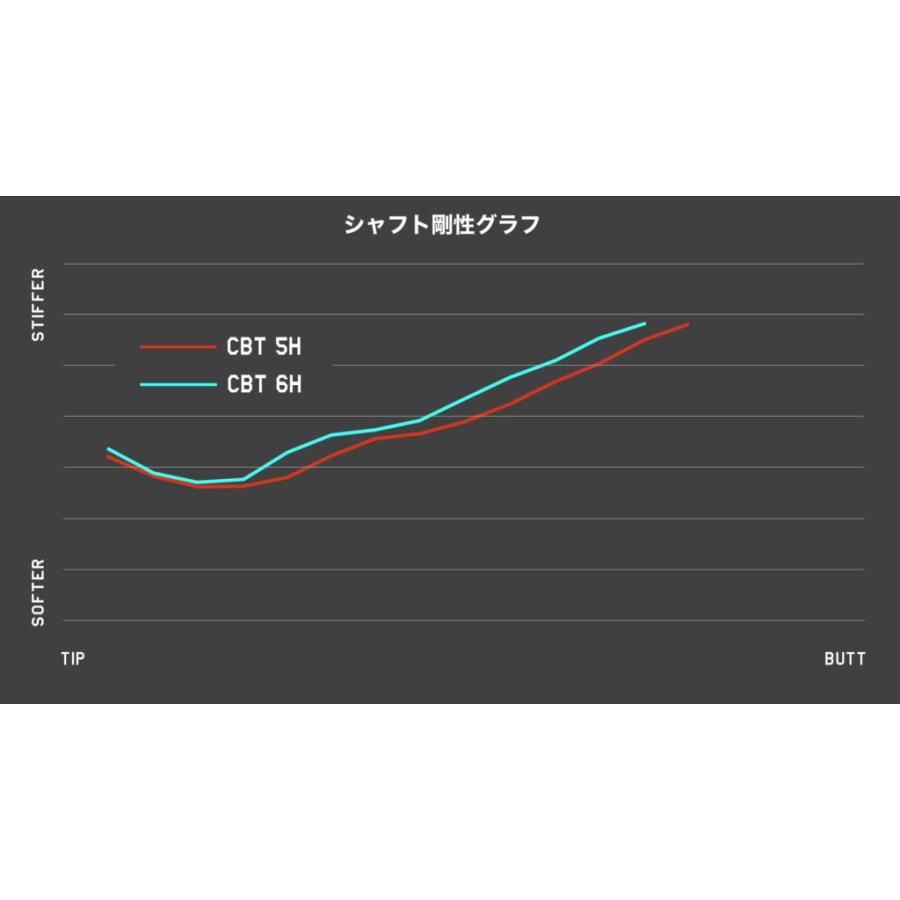 公式】フリーフレックス シャフト ドライバー用 シャフト単体