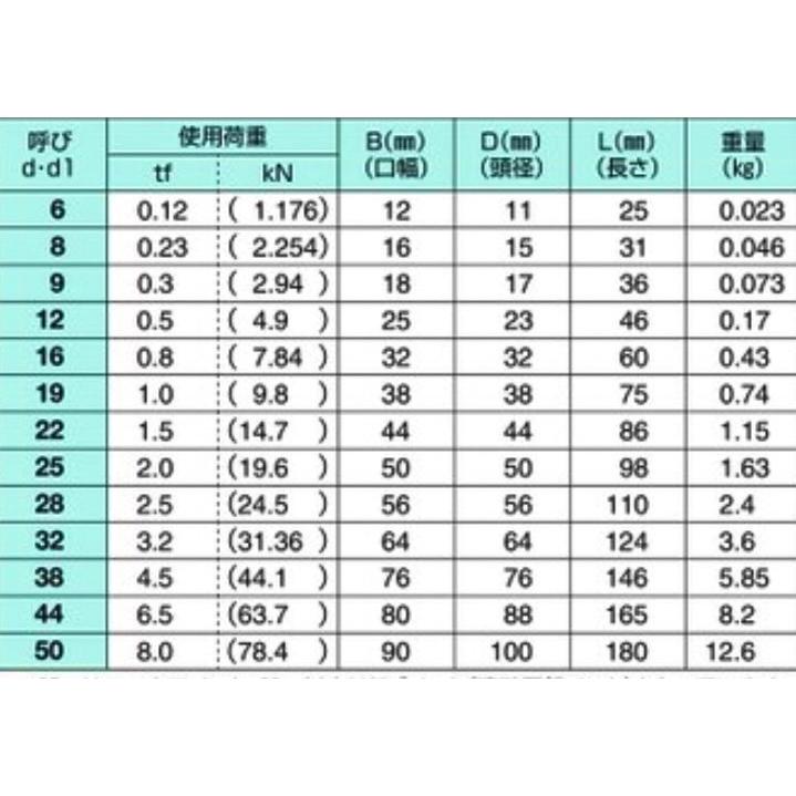 ねじシャックル　22mm　使用荷重：1500kg　1.5ｔ |  | 03