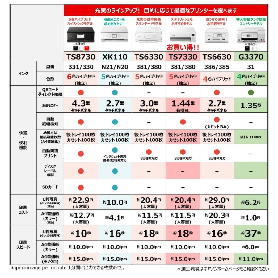 Canon プリンター A4インクジェット複合機 PIXUS TS6330 ホワイト 2019年モデル 5色・独立型・対応インクBCI-380/38の画像