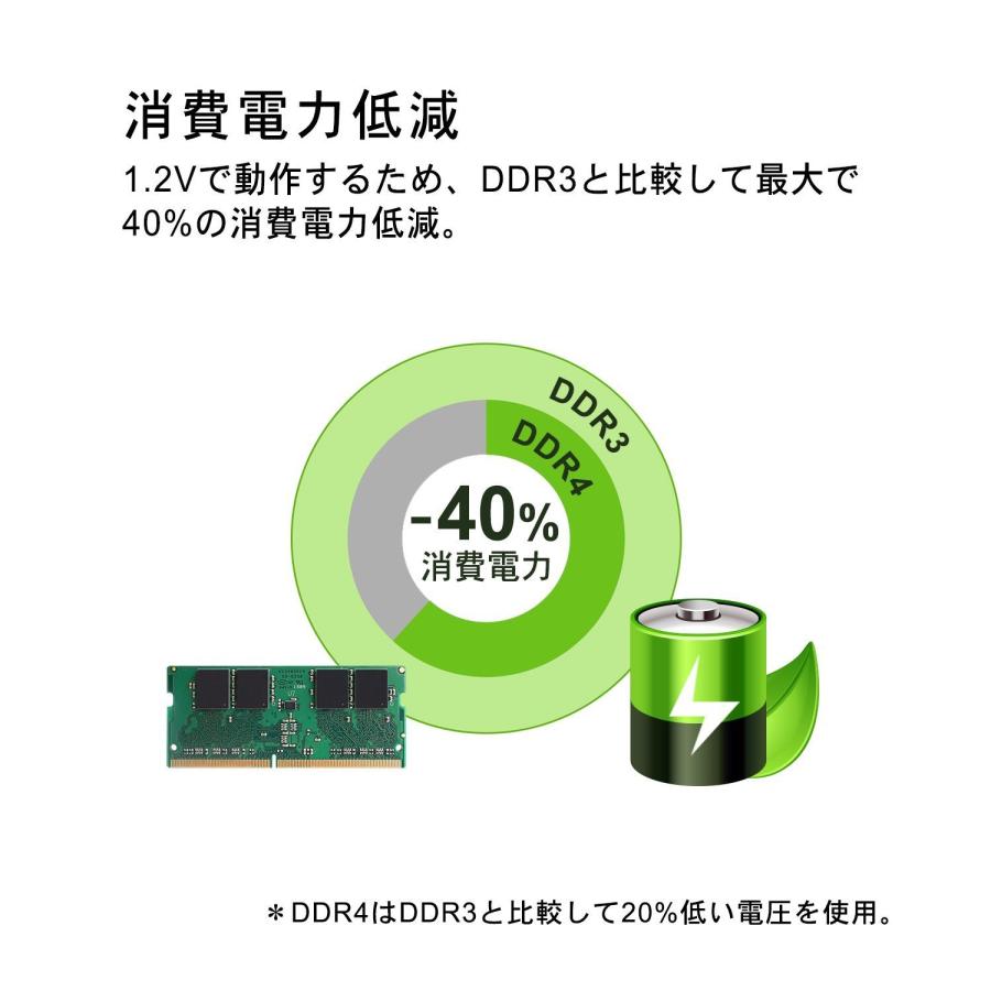 シリコンパワー ノートPC用メモリ DDR4-2133 PC4-17000 8GBX2枚 16GB