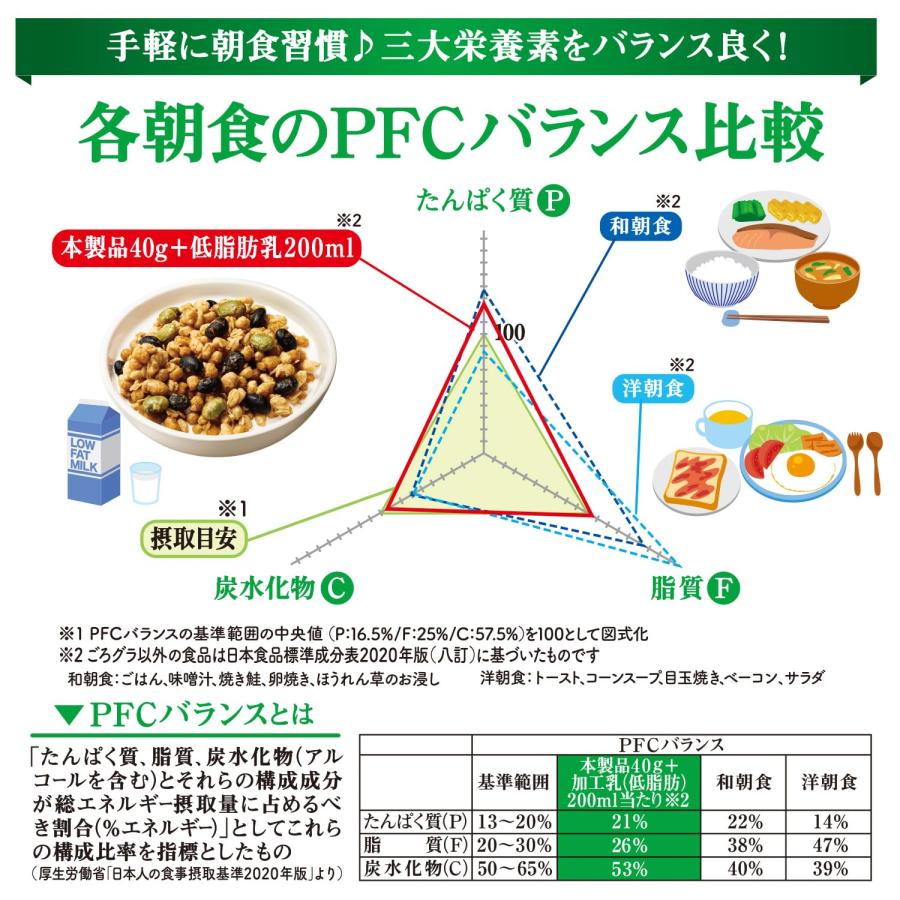 日清シスコ ごろグラ きなこ大豆 320g×6袋 : Wonder-SHOP - 通販