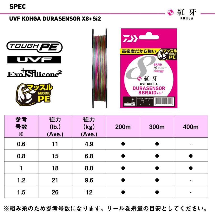 ダイワ DAIWA PEライン UVF紅牙デュラセンサーX8+Si2 1号 400m 5カラー