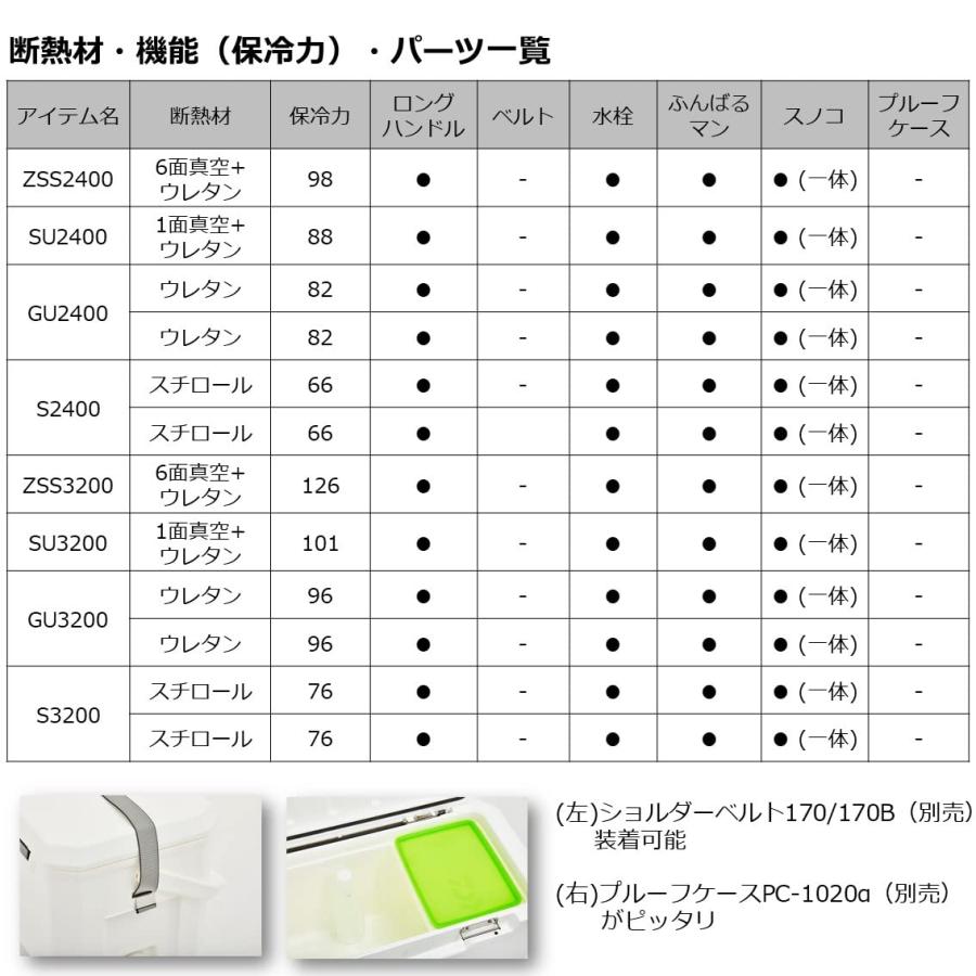 ダイワ DAIWA クーラーボックス ライトトランクα S2400 レッド 釣り 24リットル 発泡スチロール_6