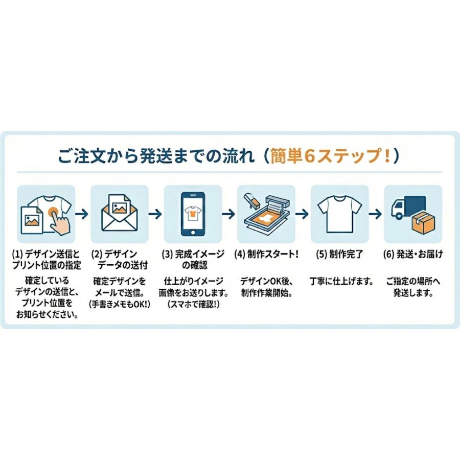 スマホから 簡単写真 カスタム オリジナル 高解像 プリント １枚から 袖リブ クラT ロンT作成 | United Athle | 05