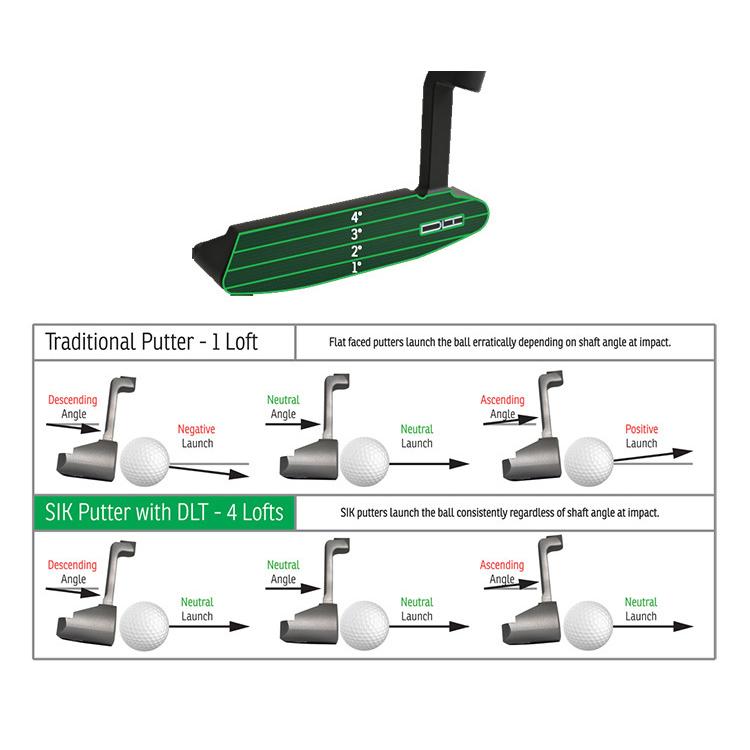 SIK GOLF DW2.0 MB マットブラック ベント パタークラブ 日本正規品 | ブランド登録なし | 03