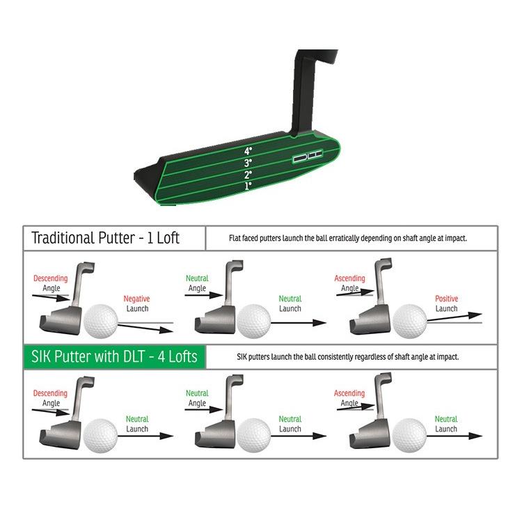 在庫特価】SIK GOLF FLO ARMLOCK アームロックパター 40 日本正規品